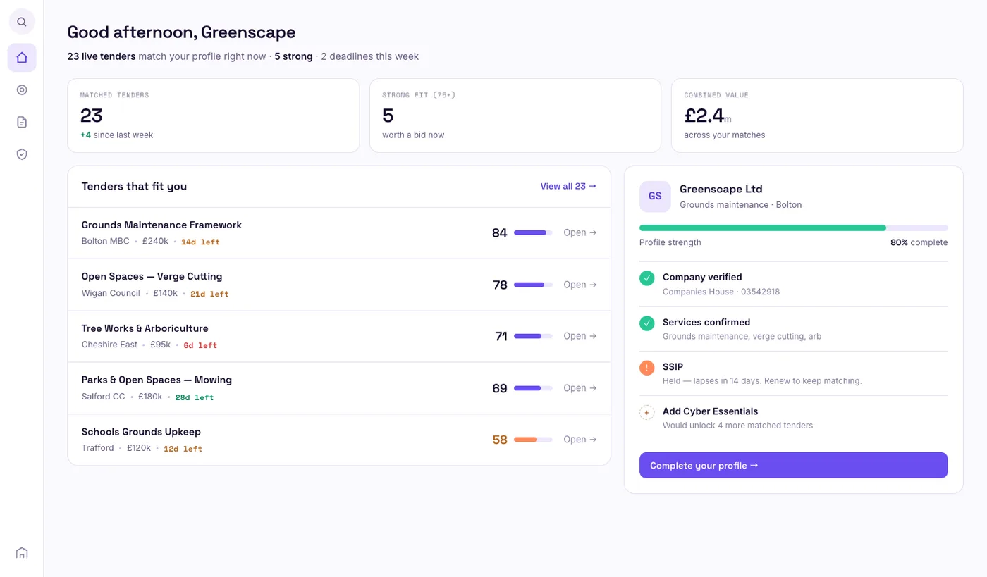 The Tenderoo dashboard — matched tenders ranked by fit score, with profile strength and accreditations alongside